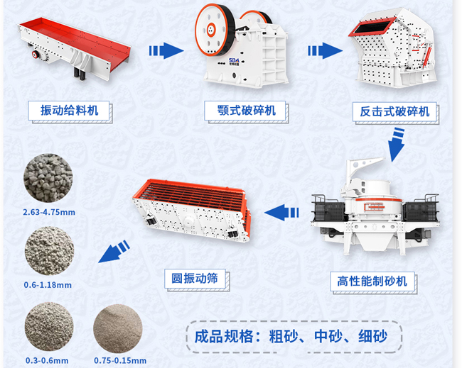 機制砂不水洗生產線流程圖